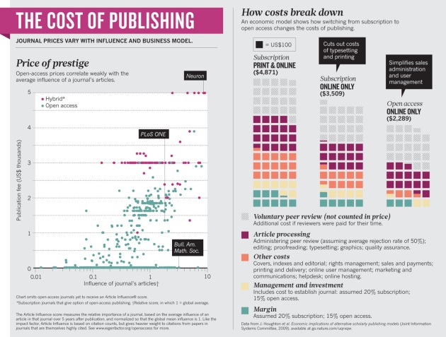 Cost_of_publishing2